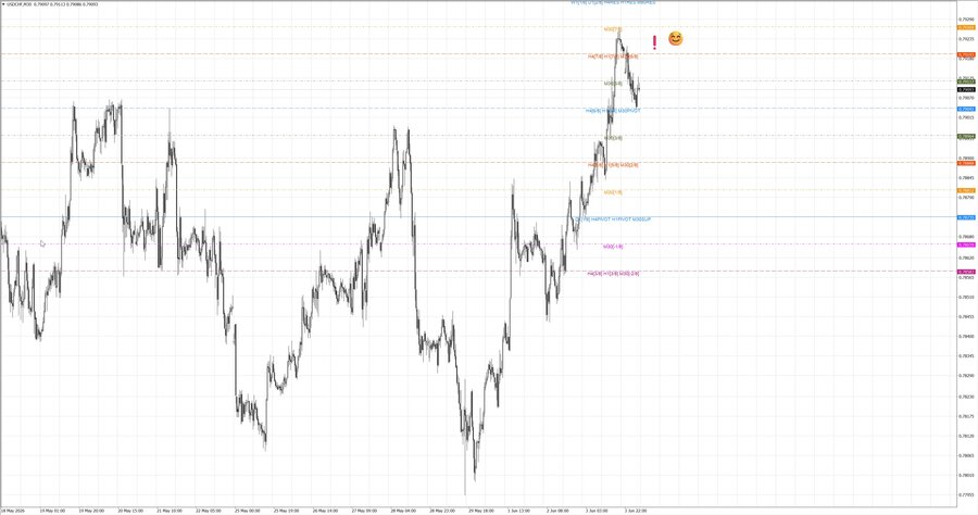 fact usdchf m30 07-18 01.06.26.jpg