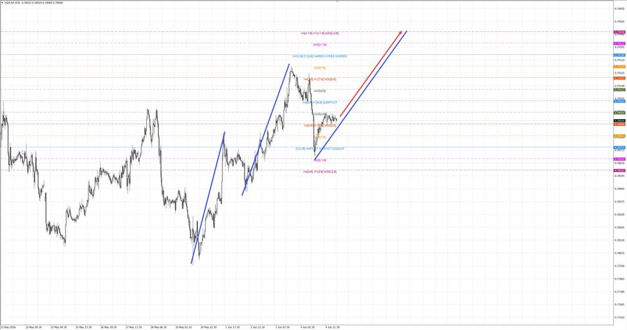 usdchf m30 07-36 05.06.26.jpg