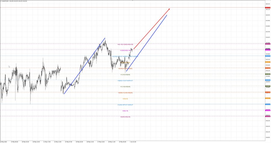 usdjpy m30 07-02 01.06.26.jpg