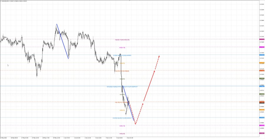 audusd m30 06-55 08.06.26.jpg