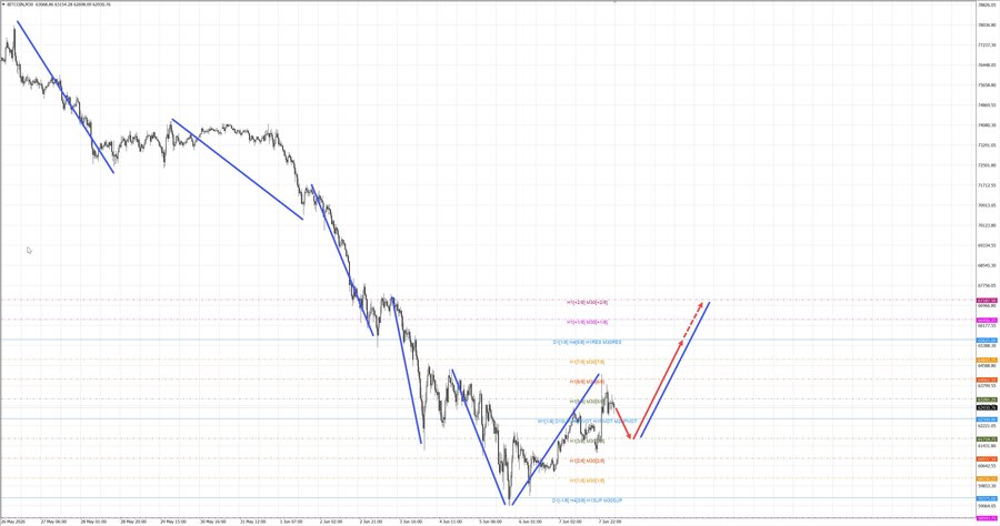 btcusd m30 07-14 08.06.26.jpg