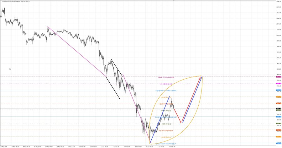 ethusd m30 07-21 08.06.26.jpg