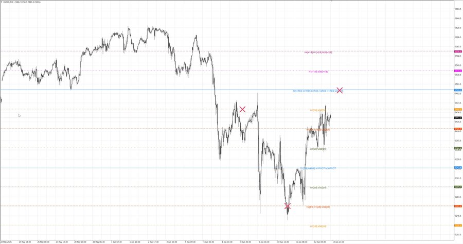 fact S&P500 m30 07-48 08.06.26.jpg