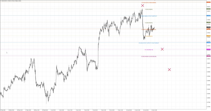 fact usdchf m30 07-39 08.06.26.jpg