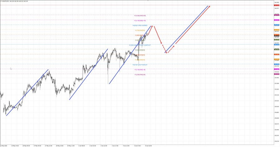 usdjpy m30 07-12 08.06.26.jpg