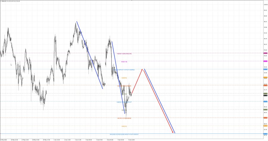 Нефть-Брент m30 07-41 10.06.26.jpg
