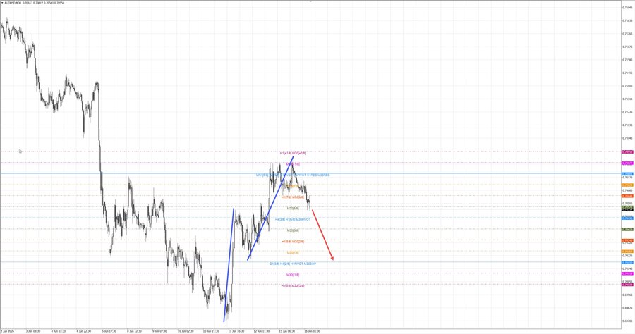 audusd m30 07-15 16.06.26.jpg