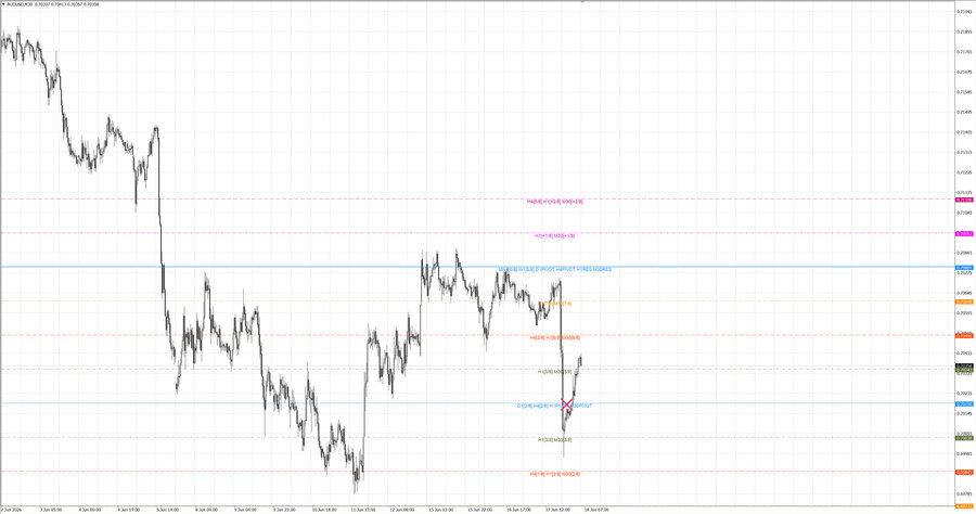 fact audusd m30 07-15 16.06.26.jpg