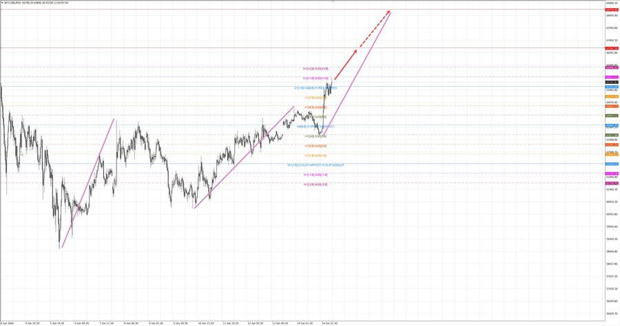 btcusd m30 07-01 15.06.26.jpg