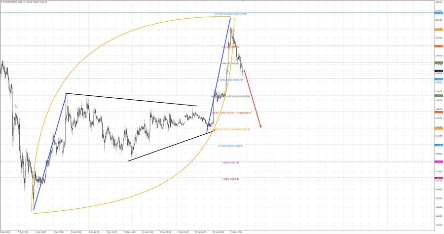 ethusd m30 07-43 16.06.26.jpg