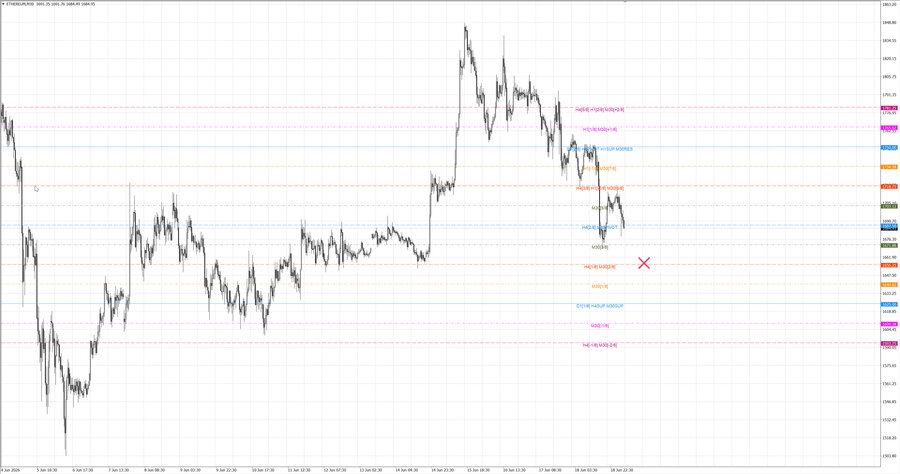 fact ethusd m30 07-43 16.06.26.jpg