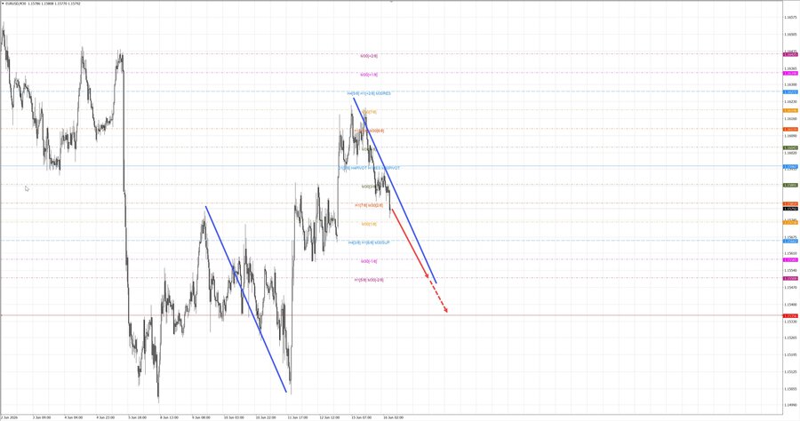 eurusd m30 07-46 16.06.26.jpg