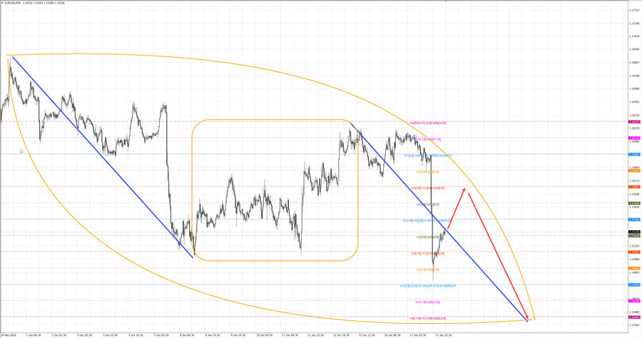 eurusd m30 07-51 18.06.26.jpg