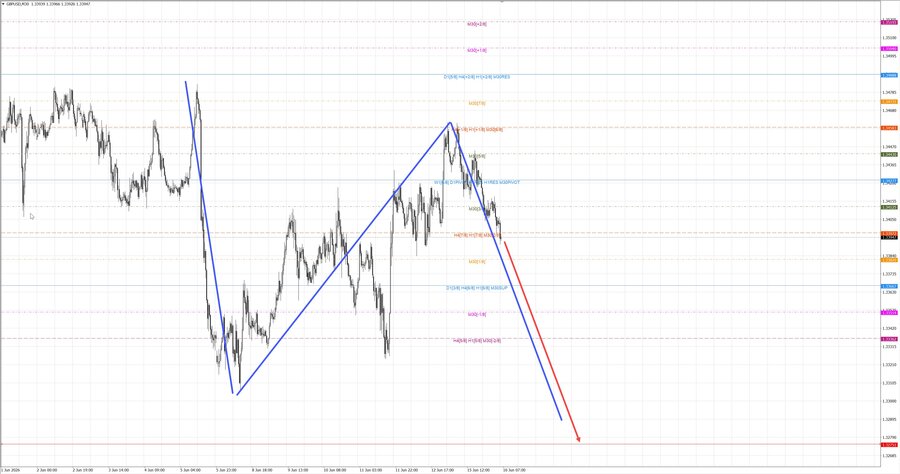 gbpusd m30 07-54 16.06.26.jpg