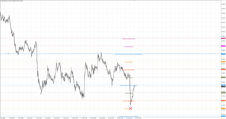 fact nzdusd m30 07-18 16.06.26.jpg
