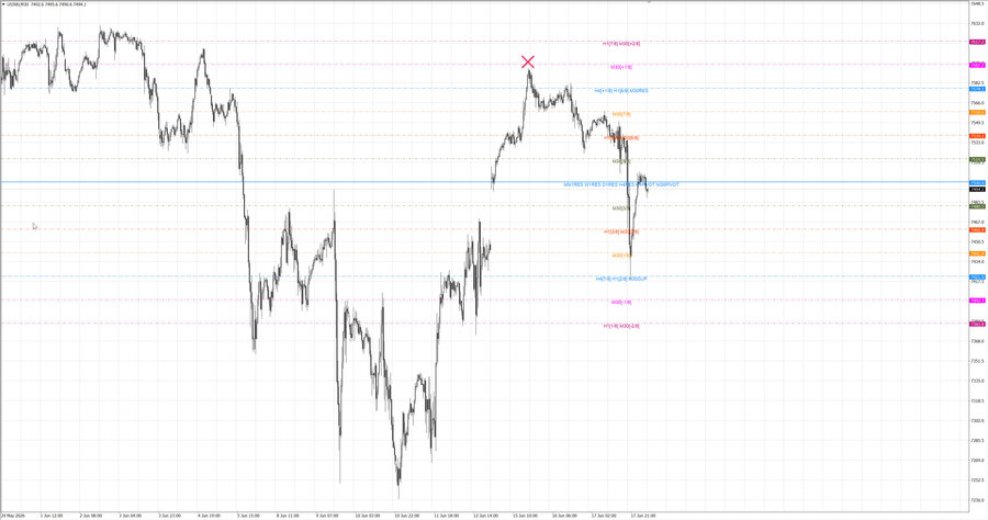 fact S&P500 m30 07-31 15.06.26.jpg