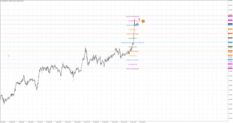 fact usdcad m30 07-22 16.06.26.jpg