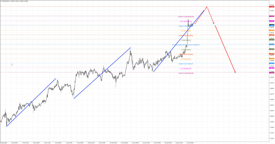 usdcad m30 07-34 18.06.26.jpg