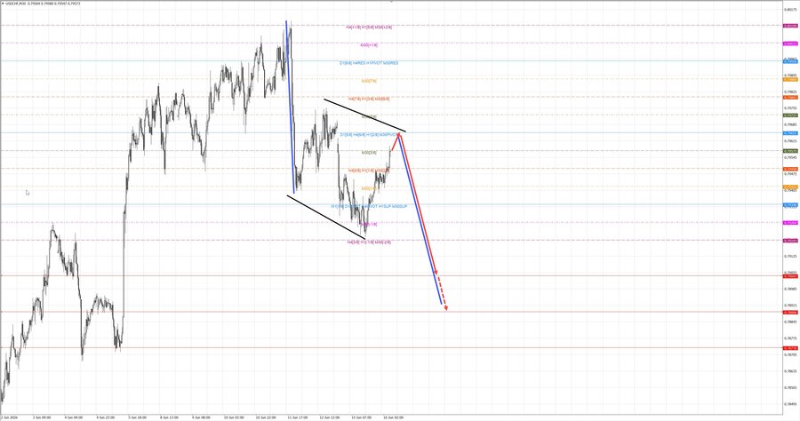 usdchf m30 07-51 16.06.26.jpg