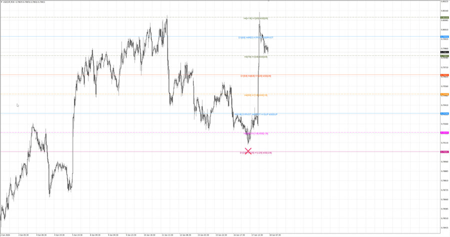 fact usdchf m30 07-51 16.06.26.jpg