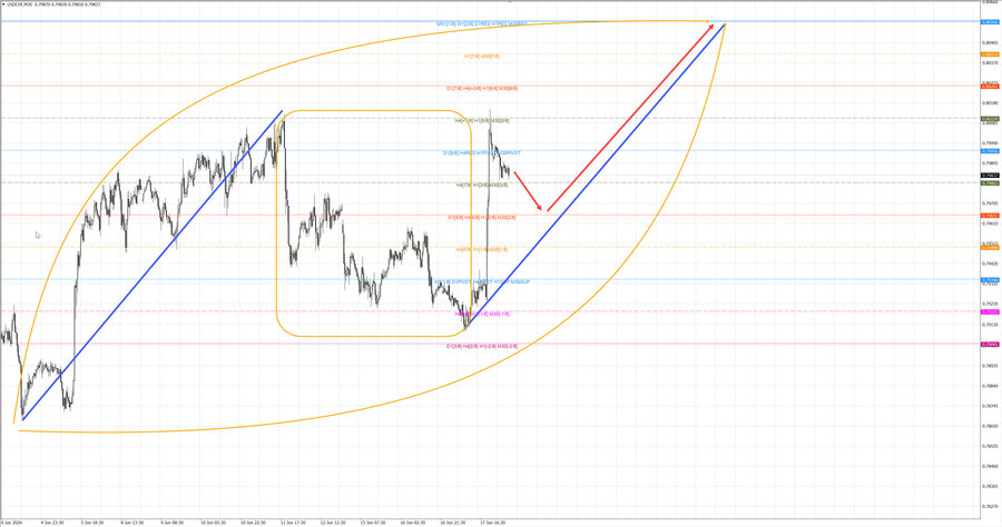 usdchf m30 07-56 18.06.26.jpg
