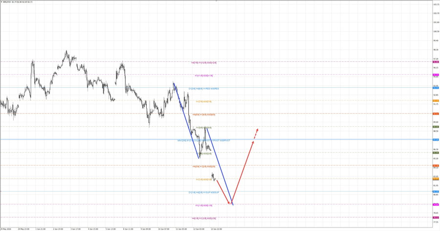 Нефть-Брент m30 07-38 15.06.26.jpg