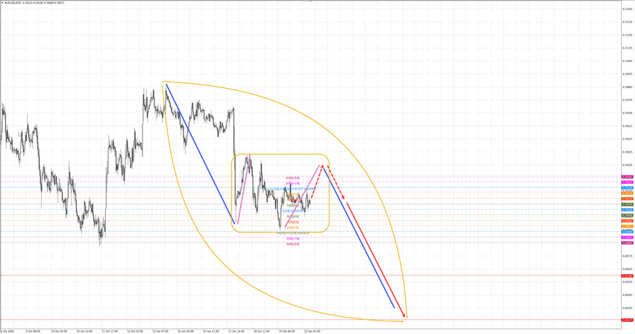 audusd m30 06-41 22.06.26.jpg