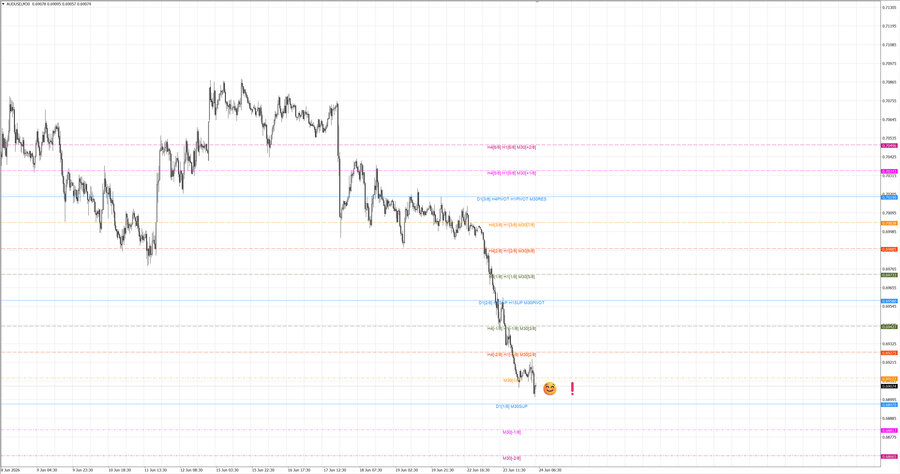 fact audusd m30 06-41 22.06.26.jpg