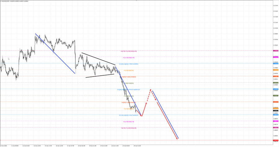 audusd m30 06-53 24.06.26.jpg