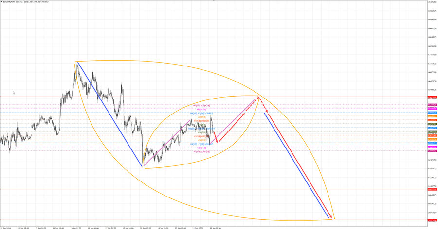 btcusd m30 07-19 22.06.26.jpg