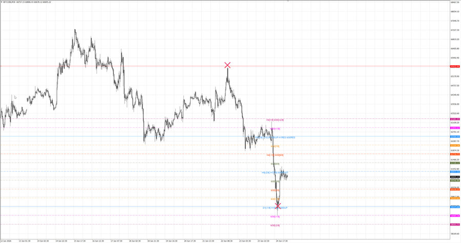 fact btcusd m30 07-19 22.06.26.jpg