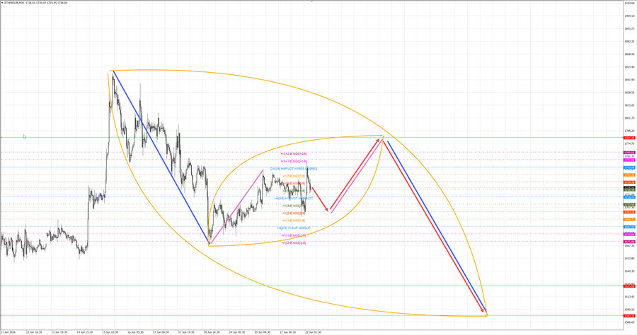 ethusd m30 07-23 22.06.26.jpg