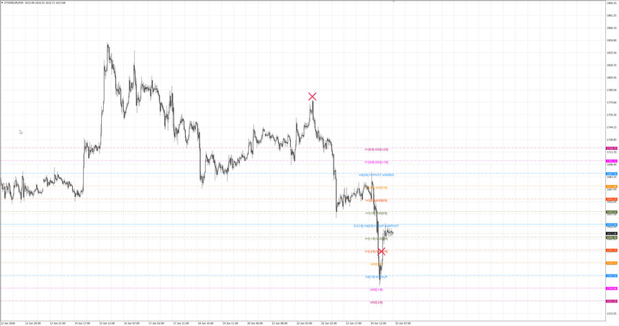 fact ethusd m30 07-23 22.06.26.jpg