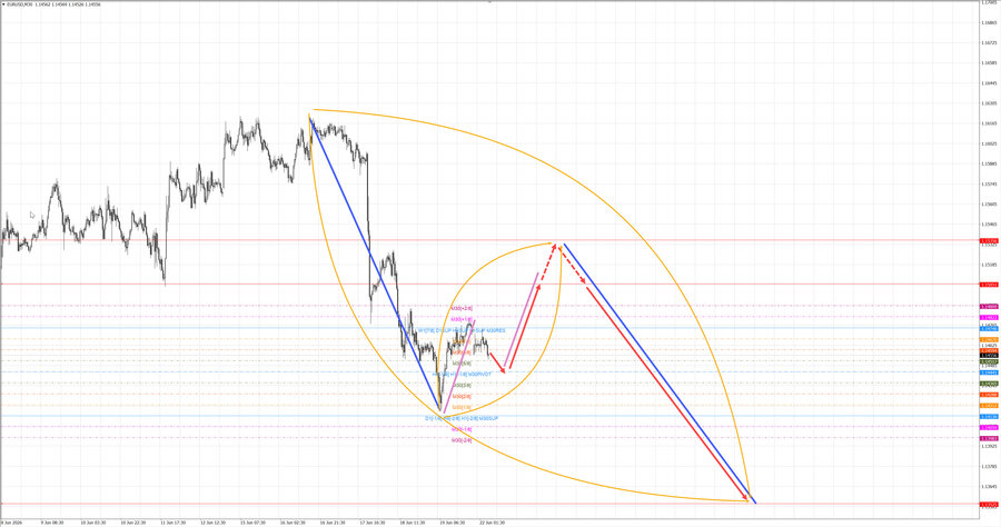 eurusd m30 07-31 22.06.26.jpg