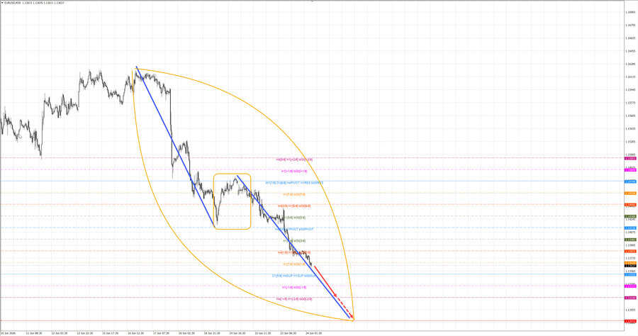 eurusd m30 07-20 24.06.26.jpg