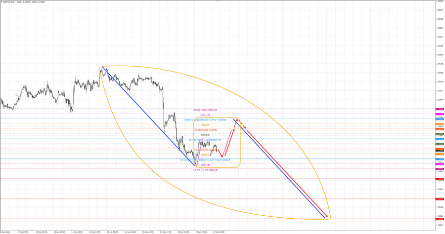gbpusd m30 07-41 22.06.26.jpg