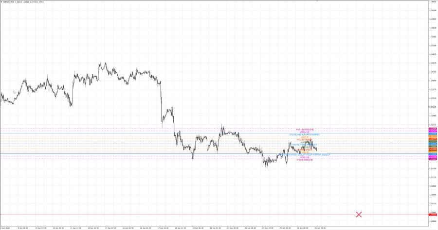 fact gbpusd m30 07-41 22.06.26.jpg