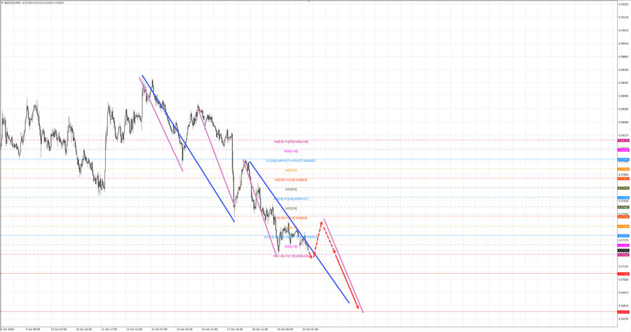nzdusd m30 07-01 22.06.26.jpg