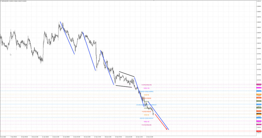 nzdusd m30 06-59 24.06.26.jpg