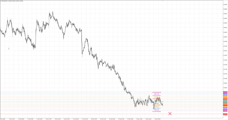fact nzdusd m30 06-59 24.06.26.jpg