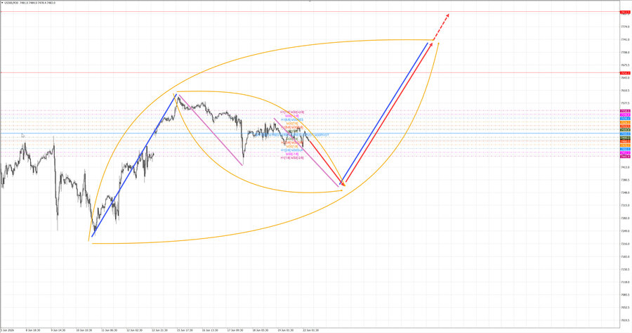 S&P500 m30 07-51 22.06.26.jpg