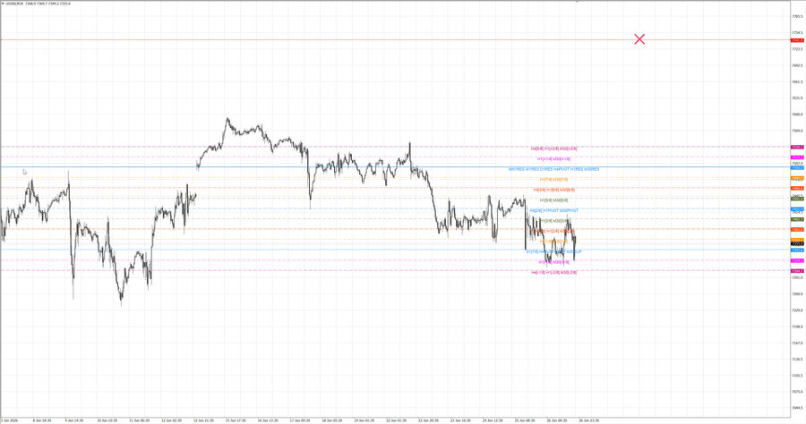 fact S&P500 m30 07-51 22.06.26.jpg