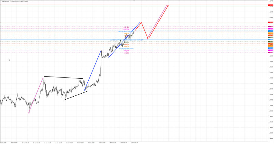 usdcad m30 07-06 22.06.26.jpg