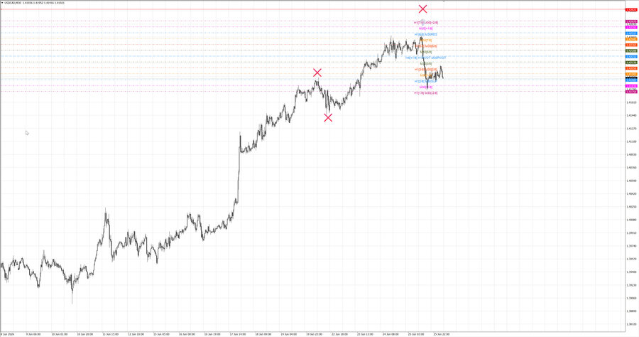 fact usdcad m30 07-06 22.06.26.jpg