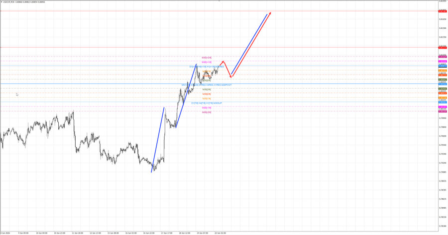 usdchf m30 07-35 22.06.26.jpg