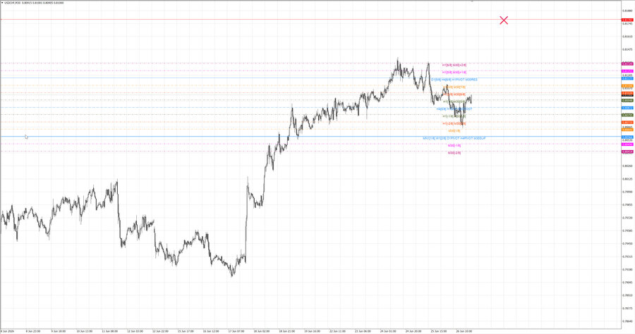 fact usdchf m30 07-35 22.06.26.jpg