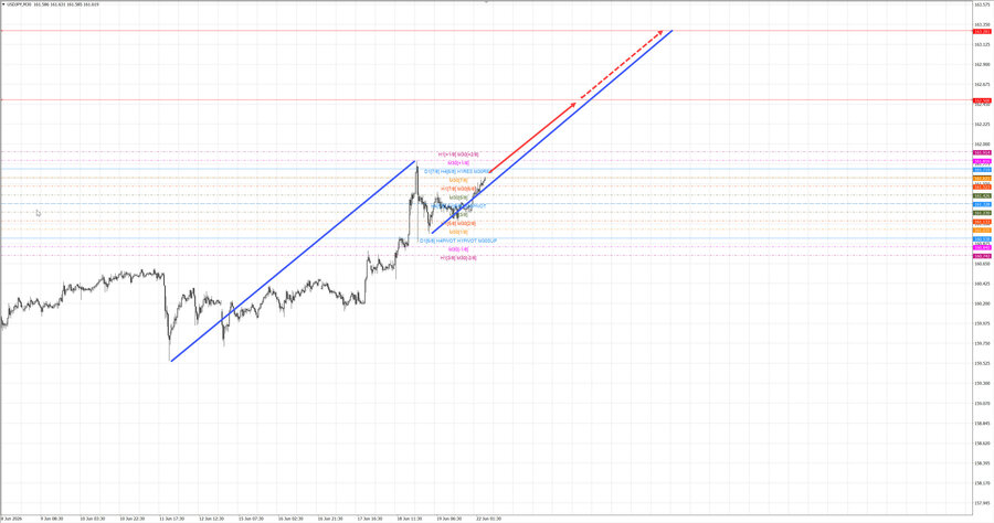 usdjpy m30 07-11 22.06.26.jpg