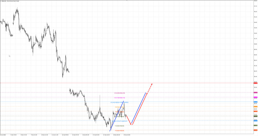 Нефть-Брент m30 07-55 22.06.26.jpg