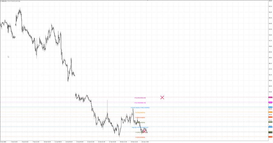 fact Нефть-Брент m30 07-55 22.06.26.jpg
