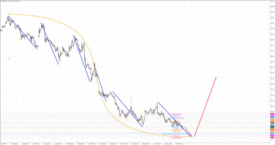 Нефть-Брент m30 07-42 24.06.26.jpg